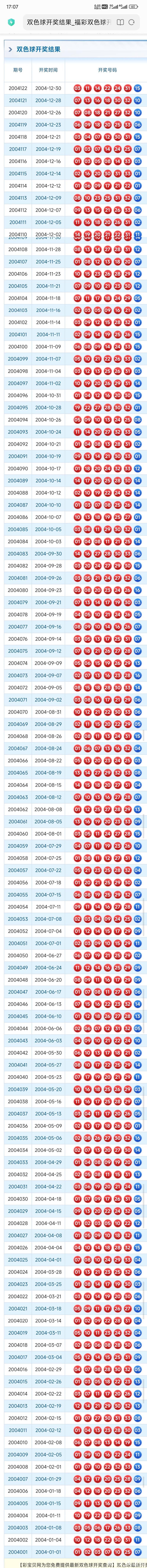 历史上的今天：1月15日双色球开奖号码一览