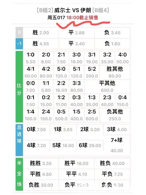 世界杯外围竞猜赔率变化规律剖析 世界杯外围竞猜赔率变化规律剖析