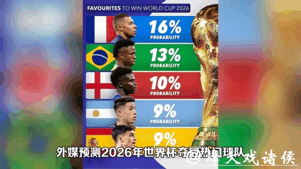 分析2026世界杯竞猜冠军最大可能性